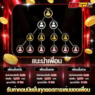 369ซุปเปอร์สล็อต โปรแนะนำเพื่อน